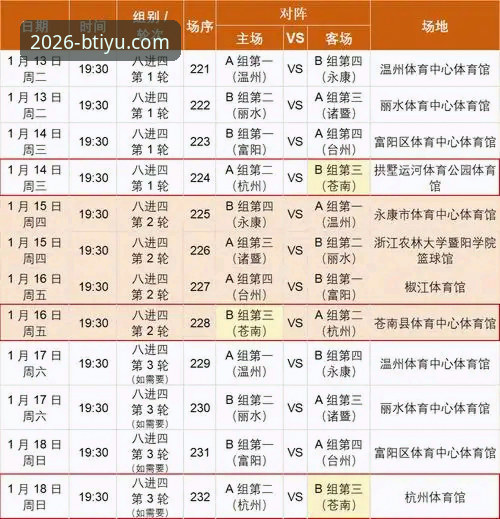 浙江加时逆转宁波晋级八强，在B体育平台入口如何看懂这场生死战？