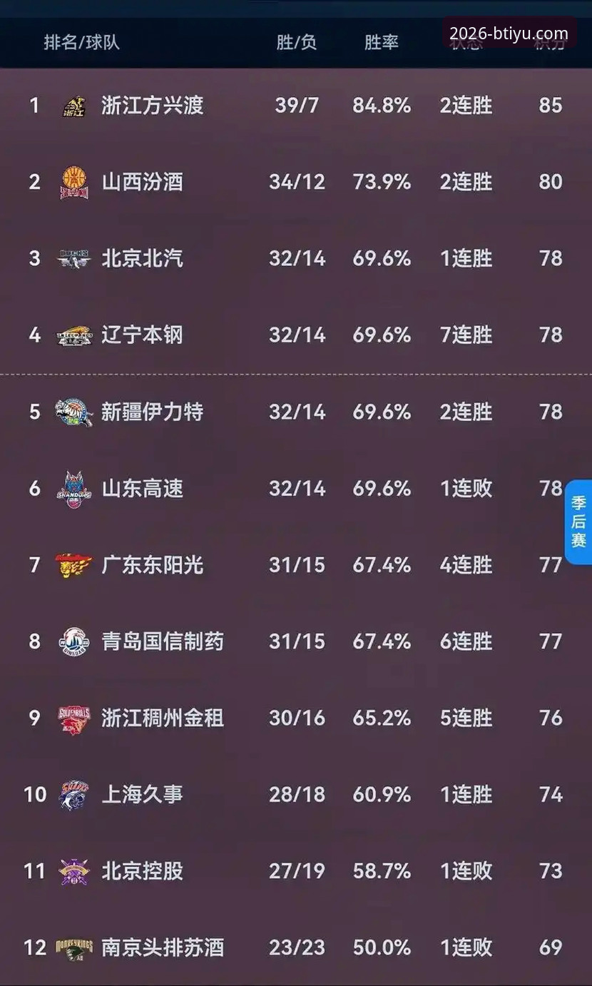 CBA季后赛横扫战报操作教程：如何通过B体育平台入口深度解析山西vs青岛晋级战